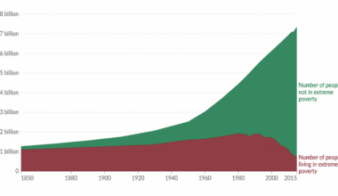 Bill Gates’s new view on climate change is irrational. Of course tackling poverty and global health problems is important, but this is not an either/or situation. His blog post comes across as an attempt to negotiate with Trump - bad idea.