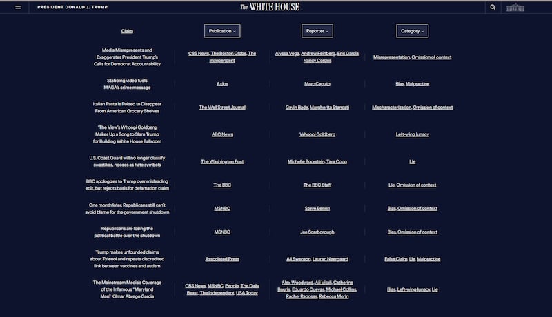 The White House Media Bias website.