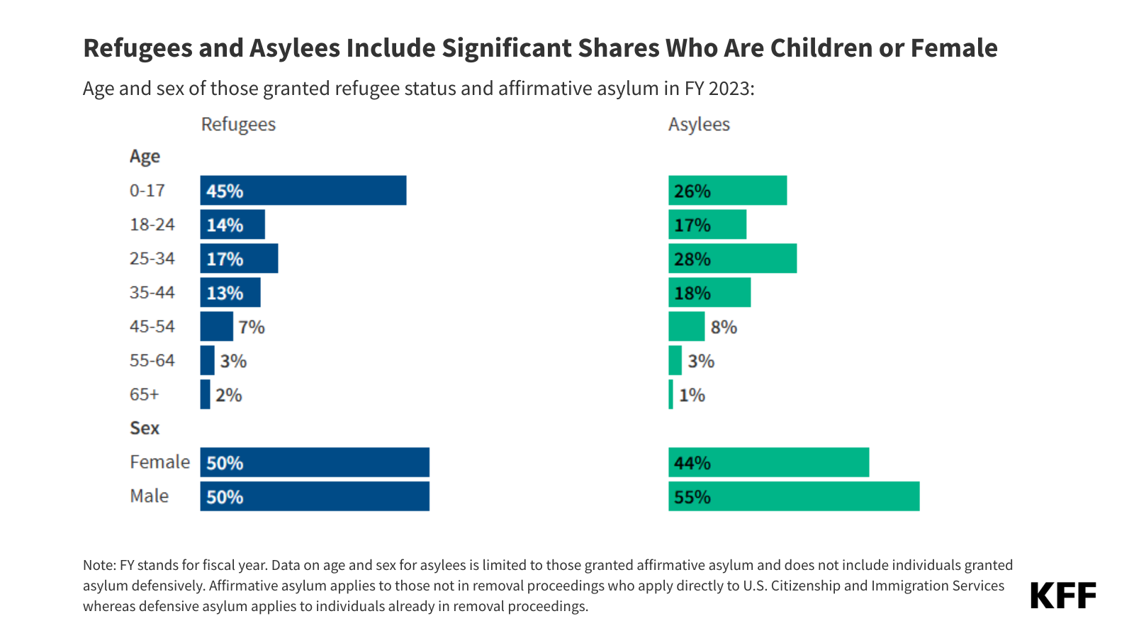 Refugees and Asylees: Recent Changes in Access to Health Coverage and Other Assistance 