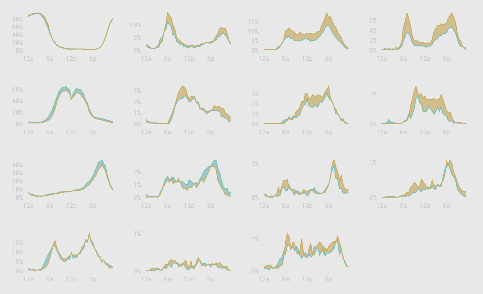 How Men and Women Spend Their Days
