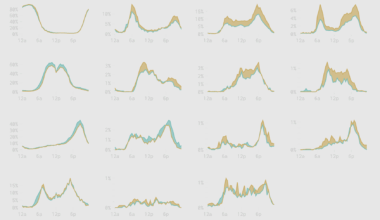 How Men and Women Spend Their Days