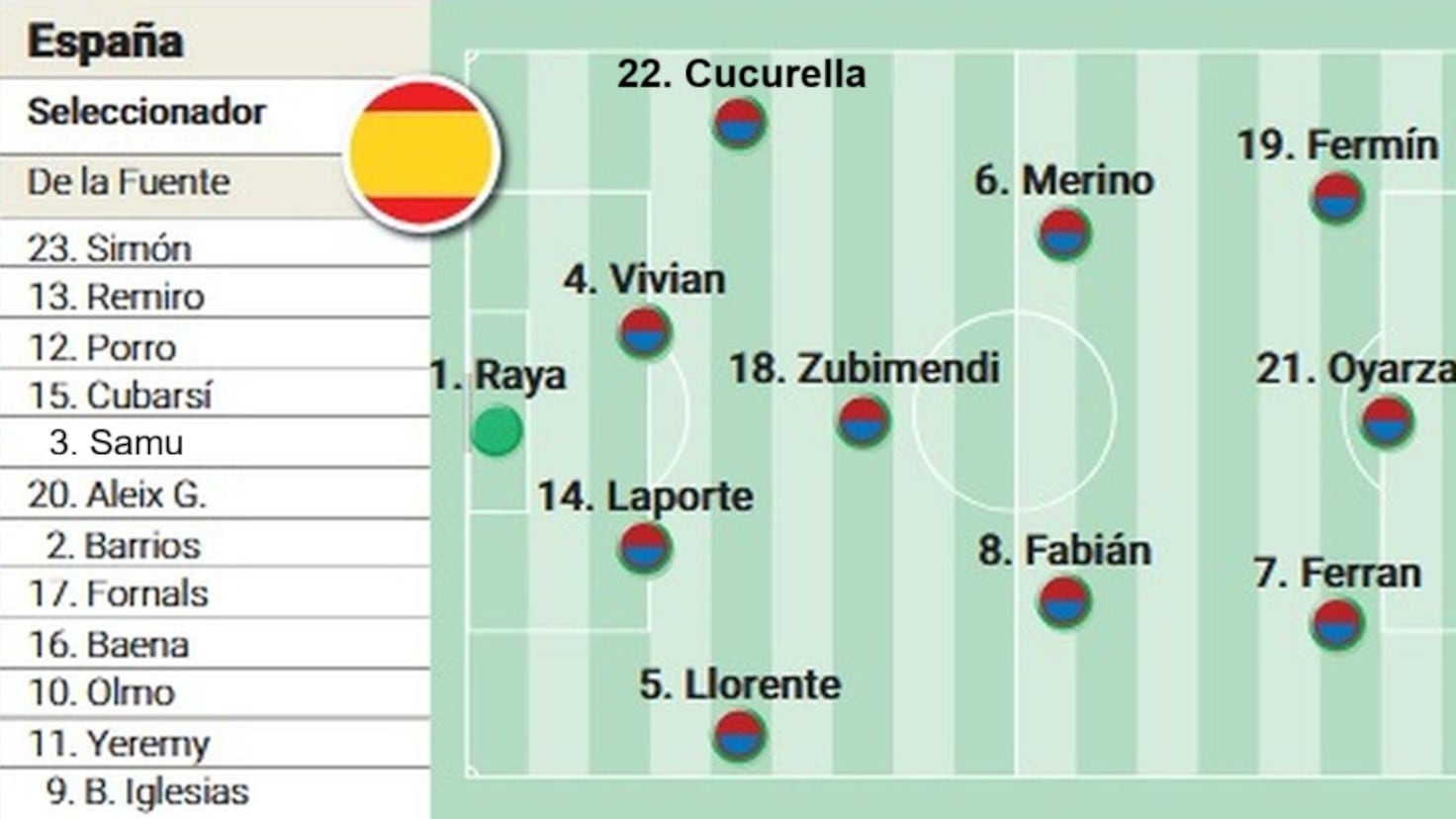 España - Turquía, en directo: última hora de la clasificación para el Mundial 2026 de la Selección, hoy en vivo