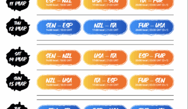 Pre-Mondiale Femminile: gli orari delle partite delle Azzurre a San Juan - Federazione Italiana Pallacanestro - Pre-Mondiale Femminile: gli orari delle partite delle Azzurre a San Juan