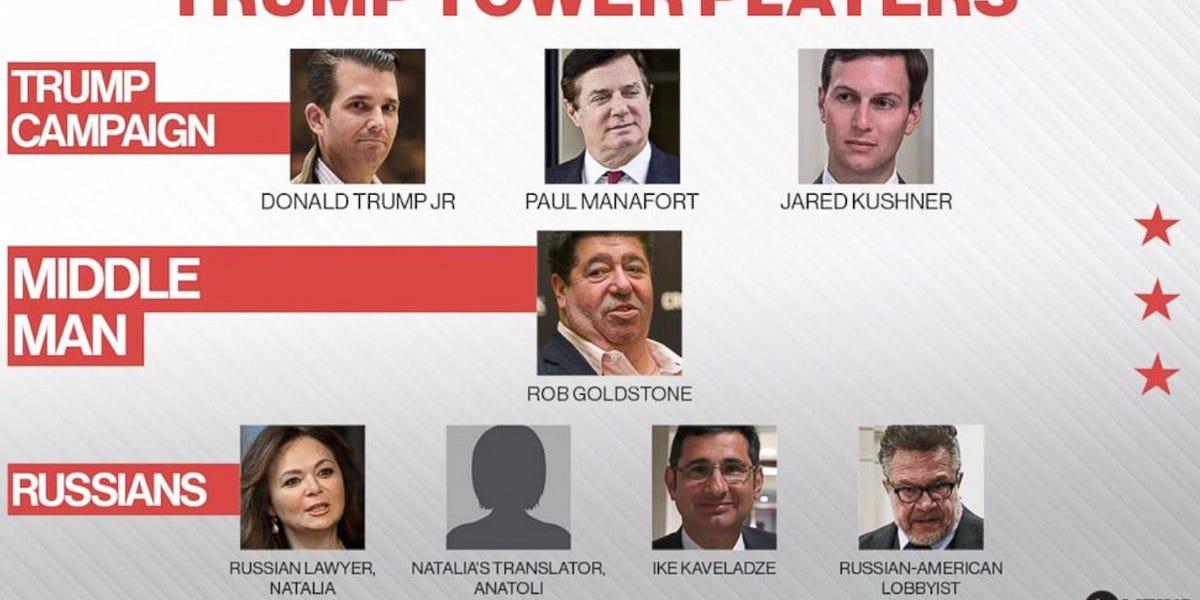 The Trump Tower Meeting and the KGB Playbook