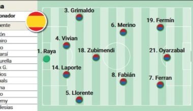 Alineación posible de España contra Turquía en el partido de clasificación para el Mundial 2026