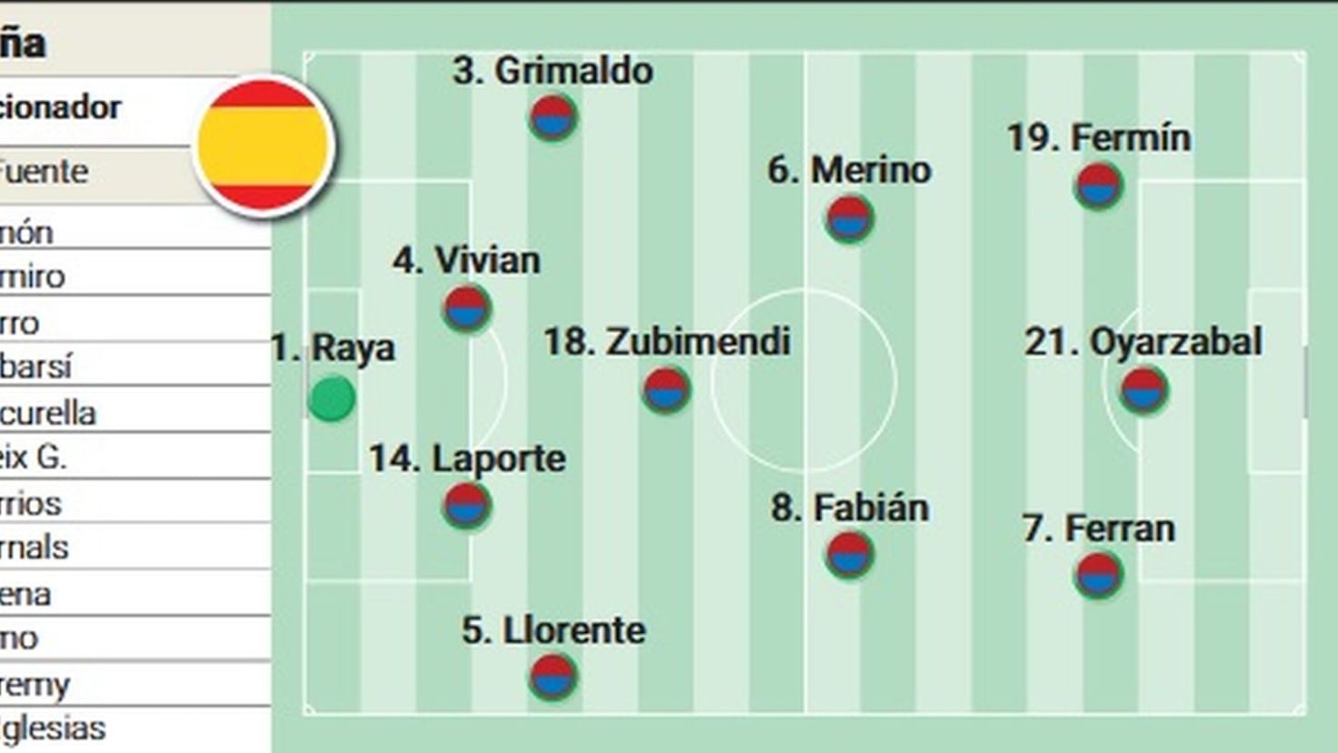 Alineación posible de España contra Turquía en el partido de clasificación para el Mundial 2026