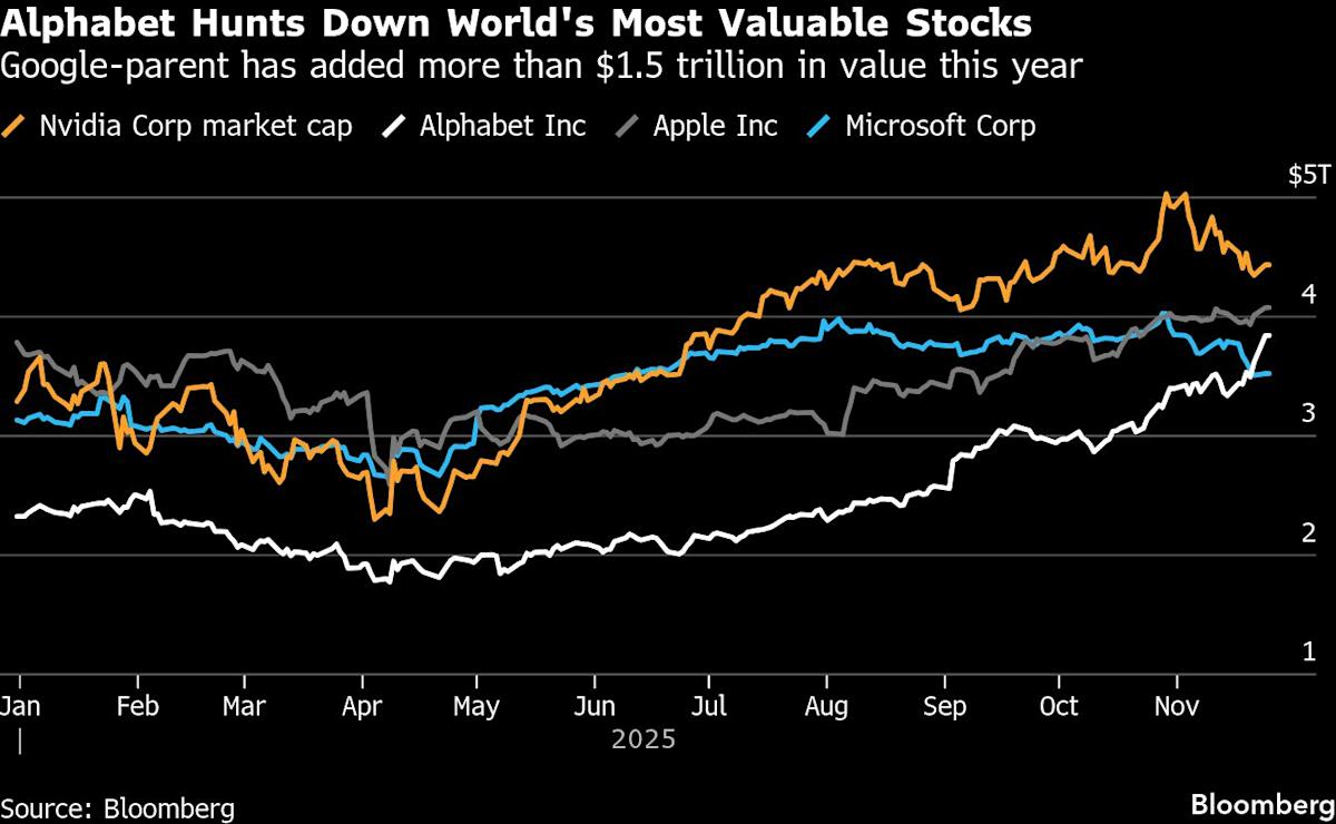 Alphabet AI Chips, Gemini Model Position It to Rival Nvidia
