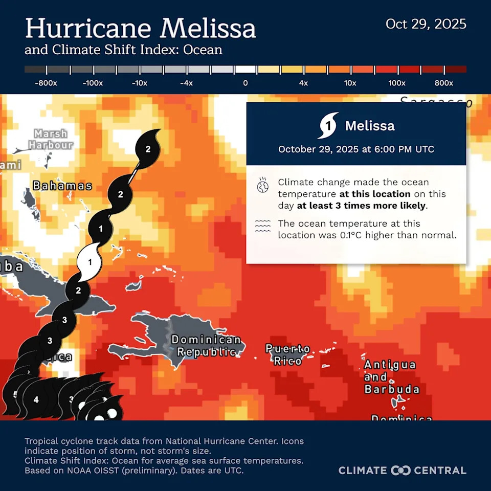 This illustration shows how climate change influenced ocean temperatures after Hurricane Melissa was downgraded to a Category 1 storm after passing over Cuba.