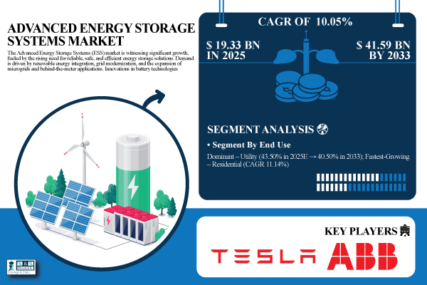 Advanced-Energy-Storage-Systems-Market.jpg