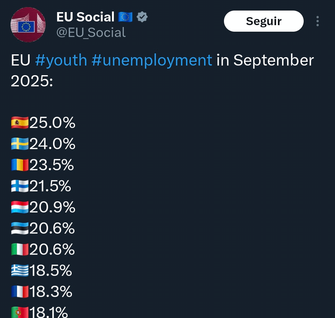 What are Sweden 🇸🇪 and Finland 🇫🇮 doing in PIGS territory?