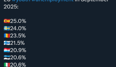 What are Sweden 🇸🇪 and Finland 🇫🇮 doing in PIGS territory?