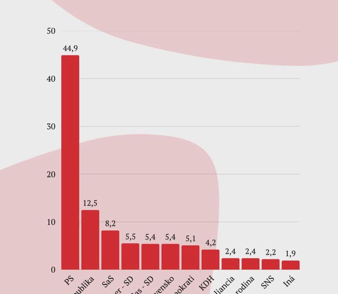 Ako by volili mladi (Aktuality)