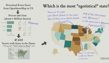 [OC] I found about 47,000 US Streets that include names of US States (eg, "Texas St"). There are ~94 streets that include "North Dakota", but none of them are in North Dakota. Other states frequently use their own name.