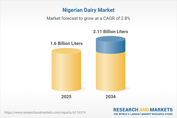 Nigeria Dairy Market Growth Analysis Report 2025-2034 Featuring Arla Foods, Danone, FrieslandCampina WAMCO, AMAL Food & Beverages, and Zayith Foods