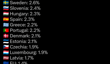New list of Europe just dropped.