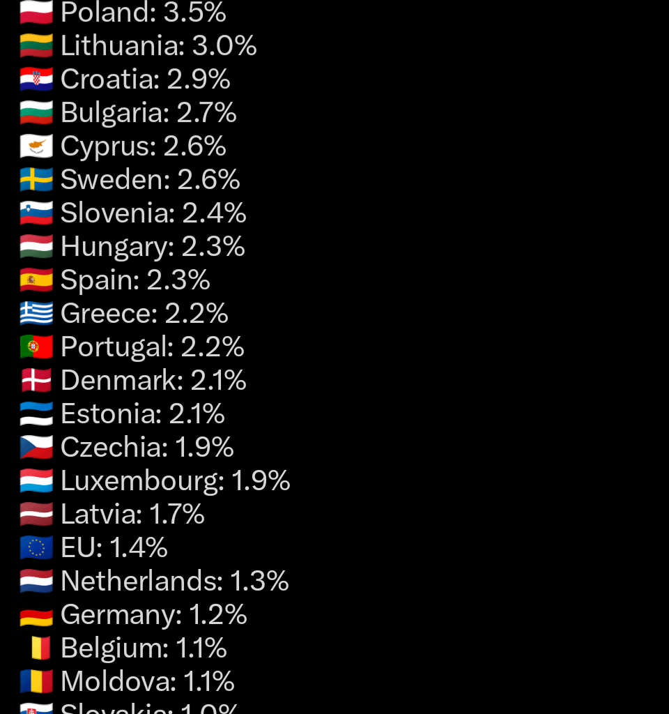 New list of Europe just dropped.