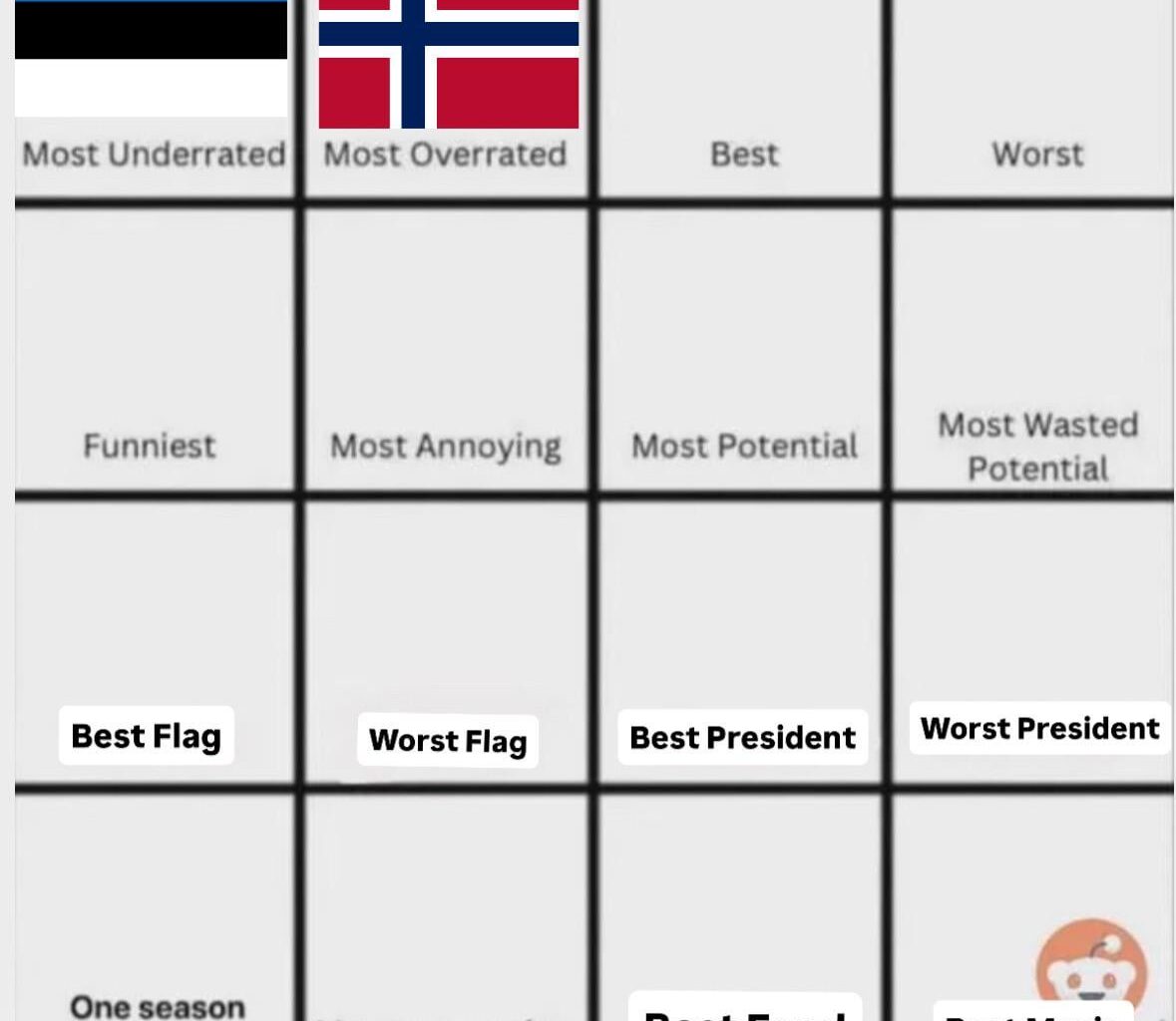 Norway is the most overrated country. Which one is the best?