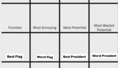 Norway is the most overrated country. Which one is the best?