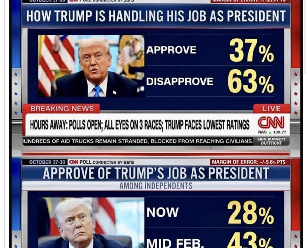 His approval rating is lower than the IQ of the average MAGAT rally.