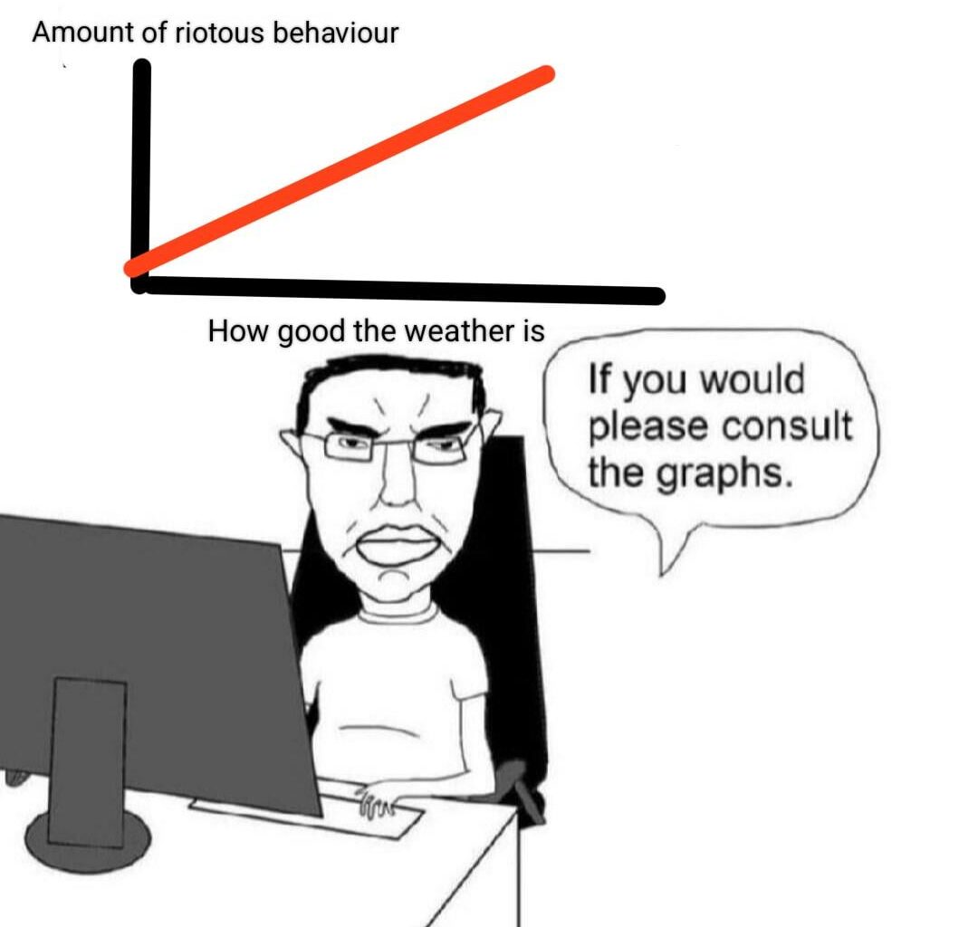 A hopefully unnecessary graph with regards to recent events