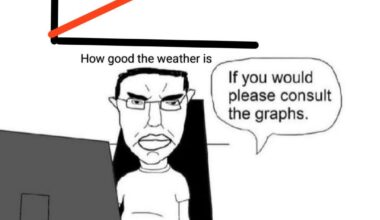 A hopefully unnecessary graph with regards to recent events