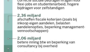 ACV propose a tax on megabytes consumed.