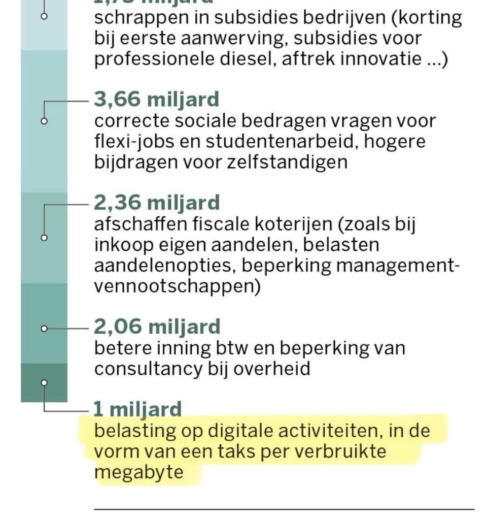 ACV propose a tax on megabytes consumed.