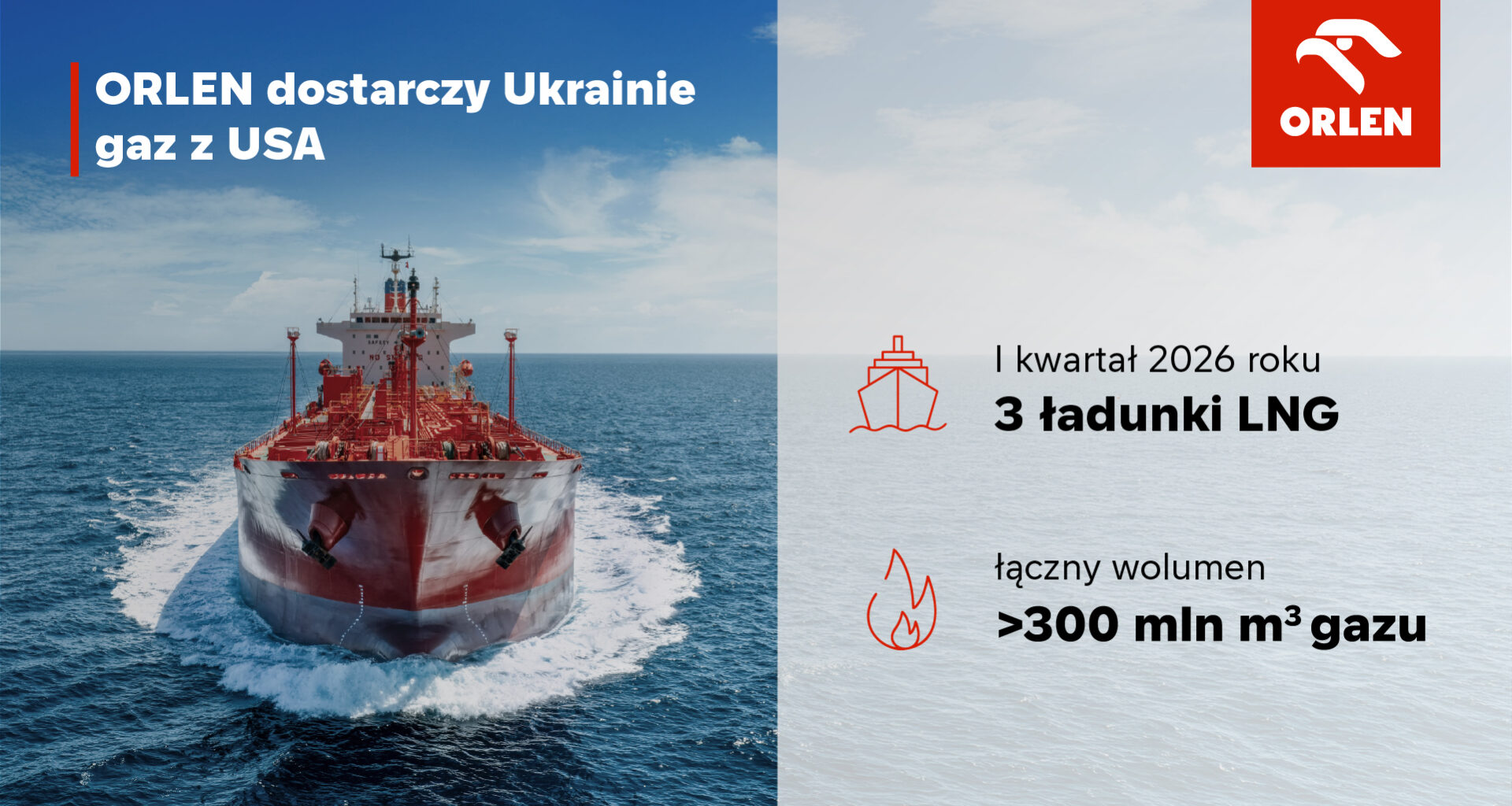 Infographic posted by Orlen on X.