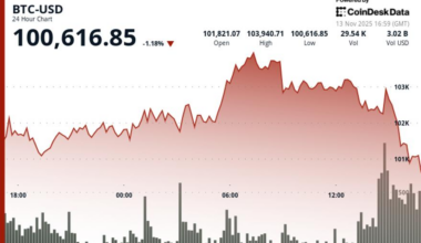 Government Shutdown Liquidity Drain Evident