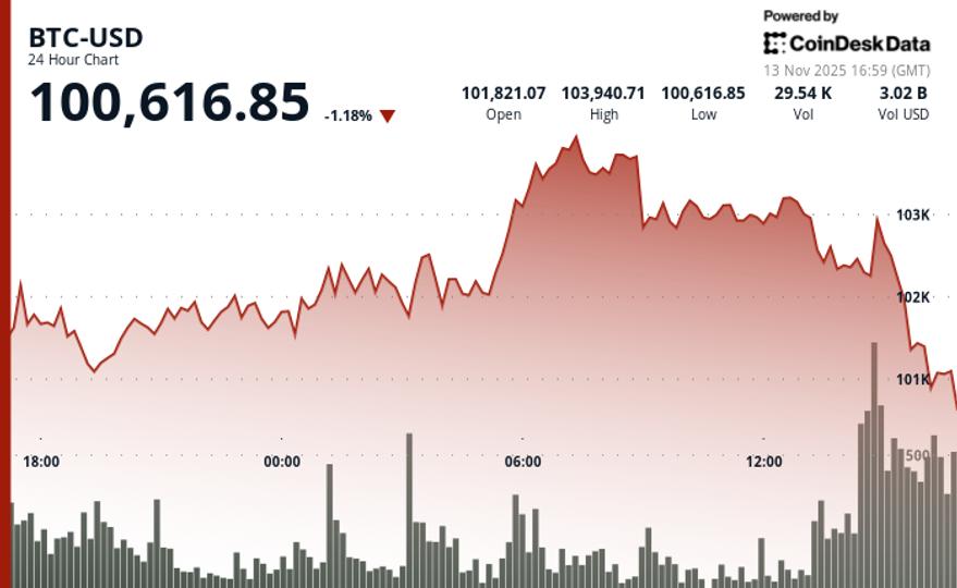 Government Shutdown Liquidity Drain Evident
