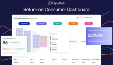 Flywheel's New Reporting Metric Lets Brands Visualize Amazon Customer Data