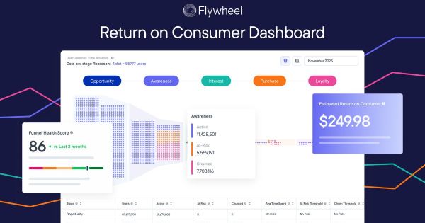 Flywheel's New Reporting Metric Lets Brands Visualize Amazon Customer Data