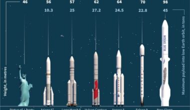 Blue Origin Eyes Early Tuesday Launch But Weather An…