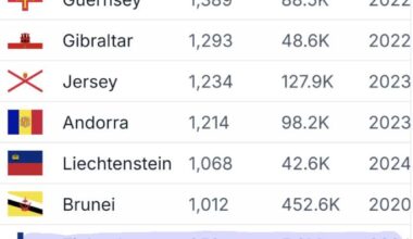 Why are there so many cars in Finland?