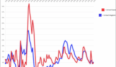 Unemployment rate of the UK and the USA from 1900 - 2024 [OC]