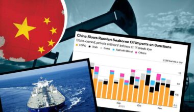 US-led sanctions drive Chinese oil giants to shift from Russian imports to alternative suppliers. Russia's export revenues slide, and shadow fleet activity increases as traders seek hidden routes.