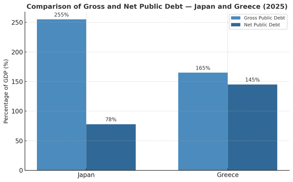 Debt and Phronesis: Lessons in Practical Wisdom from Japan and Greece