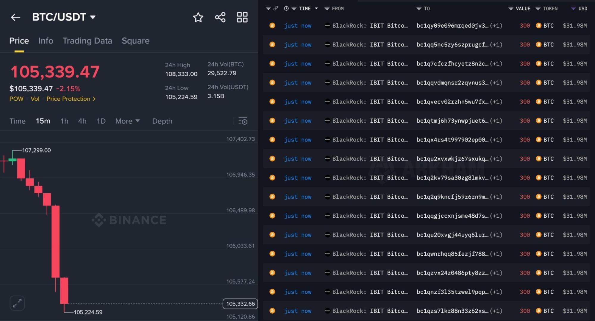 BlackRock on Bitcoin dumping spree | Source: 0xNobler