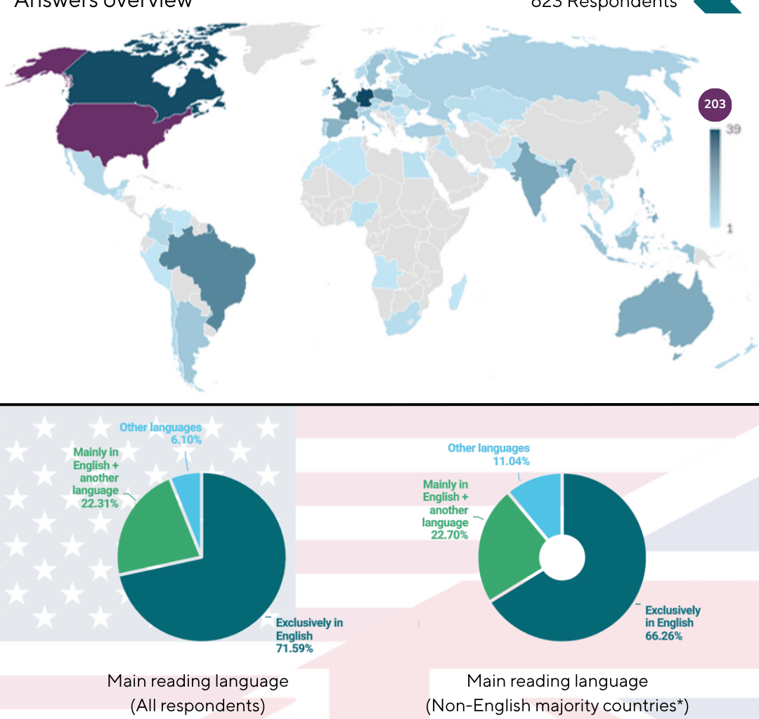 [OC] Manga Piracy - Survey Results