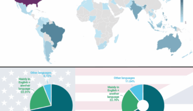 [OC] Manga Piracy - Survey Results