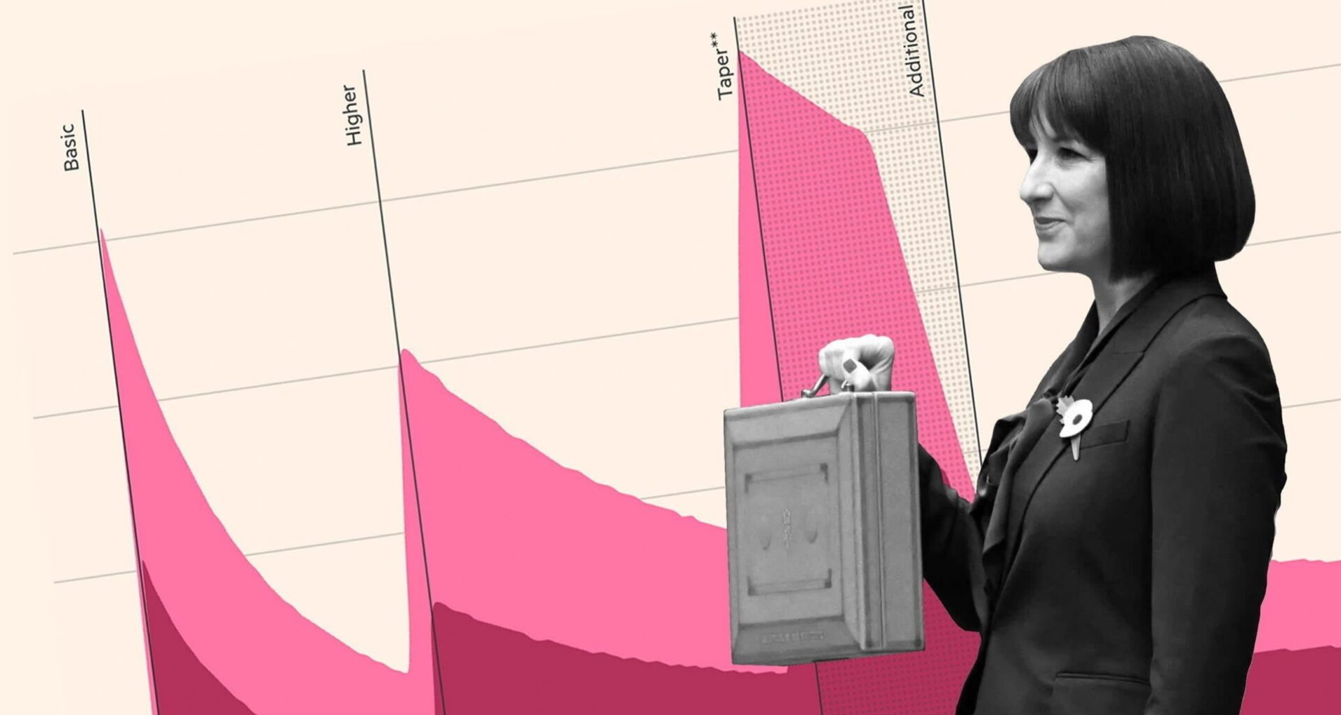 Britons brace for highly uneven impact of Rachel Reeves’ ‘stealth tax’