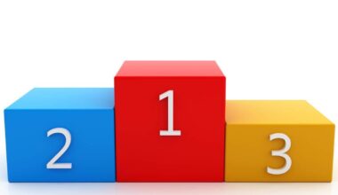 Op het WK ‘belastingheffen’ gaat de gouden plak altijd naar hetzelfde land. En nee, dat is niet België | De Standaard