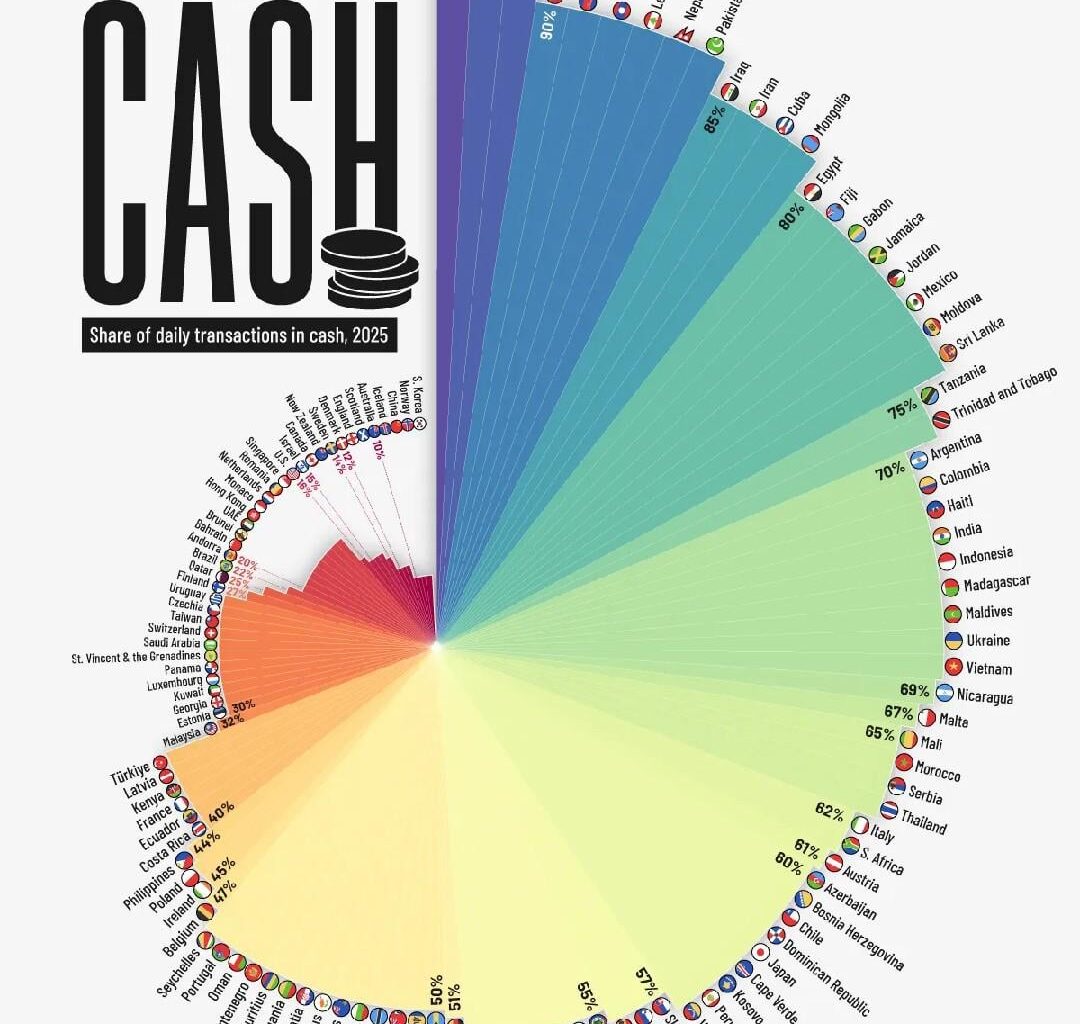 30% transakcí v ČR je ještě v hotovosti. Jak to máte vy? Pokud to jde, tak já vždy platím kartou.