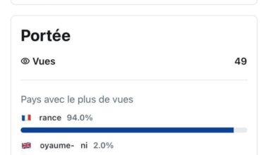 1 Rançais.e sur 50 est secrètement Nglois !