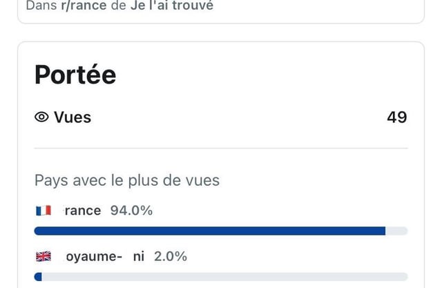 1 Rançais.e sur 50 est secrètement Nglois !