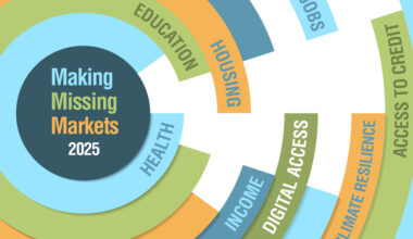 Making Missing Markets: Connecting Communities and Capital
