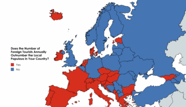 Does the Number of Annual Foreign Tourists Outnumber the Local Population in Your Country? [OC]