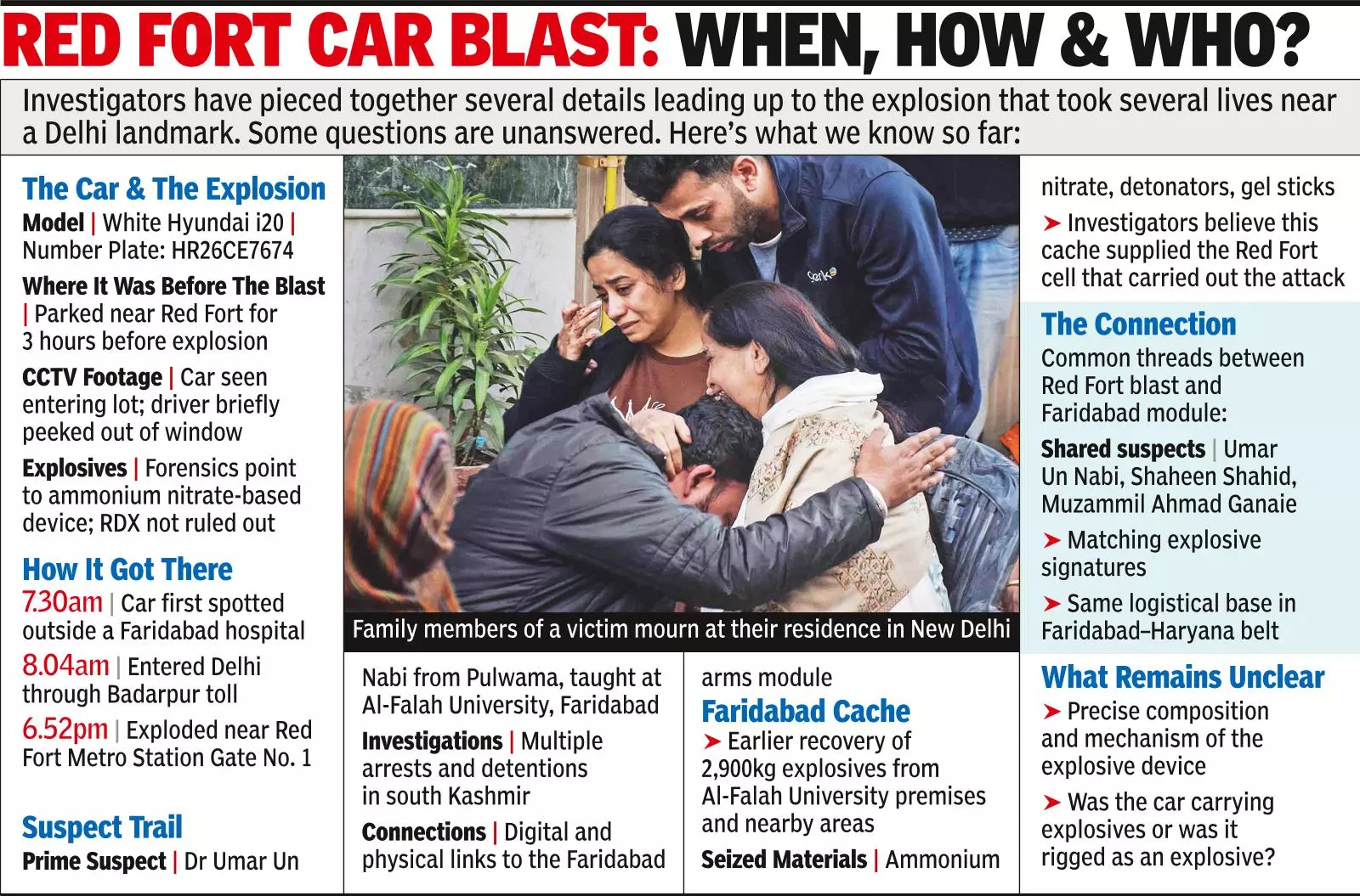 Missing Fbd doc identified as bomber