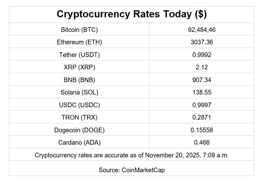 Cryptocurrency_rates