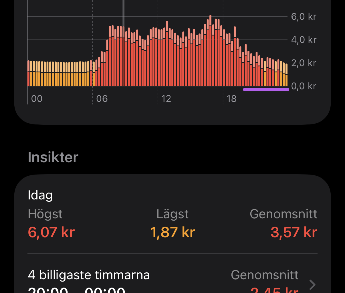 Elpriset: Hörde jag löning?